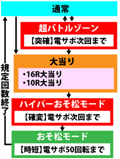 3.4.1 図解ゲームチャート画像