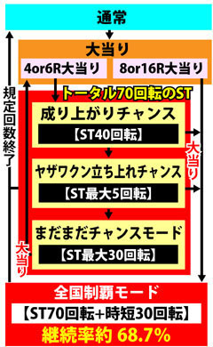 3.2.1 図解ゲームチャート画像