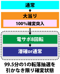 3.1.1 図解ゲームチャート画像