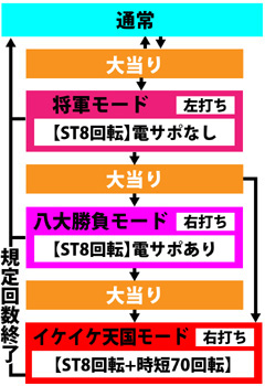 2.1.1 図解ゲームチャート画像