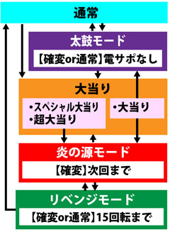 3.3.1 図解ゲームチャート画像