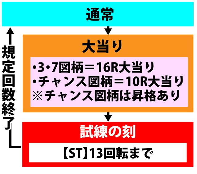 3.2.1 図解ゲームチャート画像