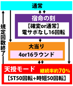 3.2.1 図解ゲームチャート画像