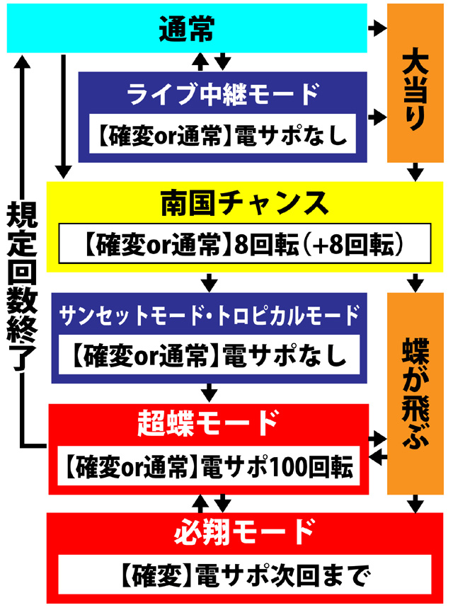 4.6.1 図解ゲームチャート画像