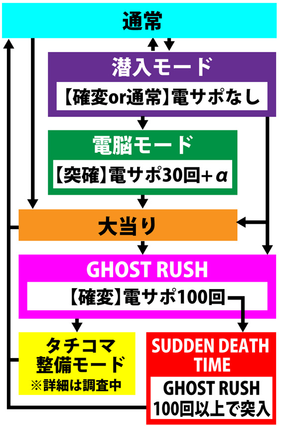 4.2.1 図解ゲームチャート画像