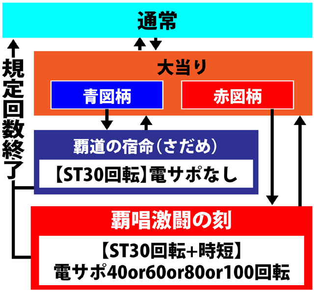 3.1.1 図解ゲームチャート画像