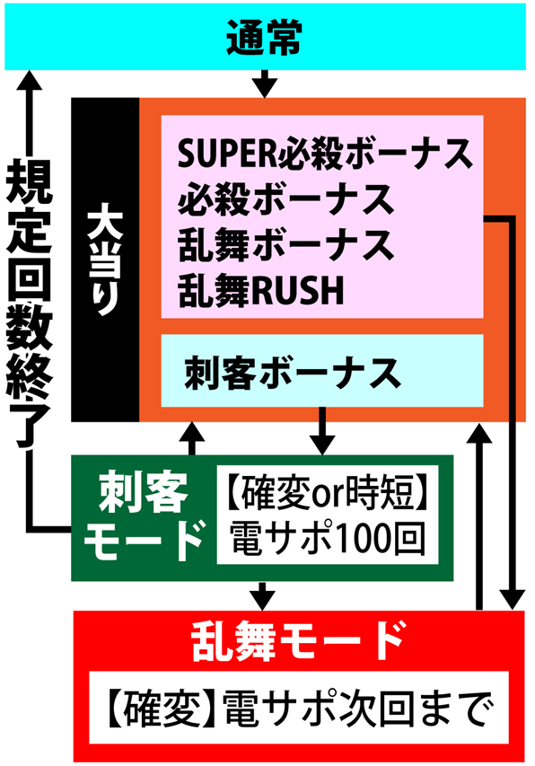 3.4.1 図解ゲームチャート画像