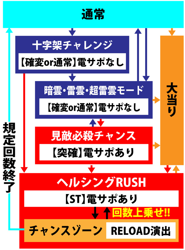 4.4.1 図解ゲームチャート画像