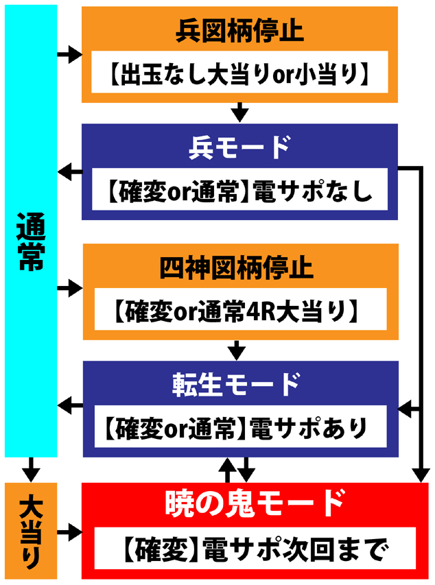 4.9.1 図解ゲームチャート画像