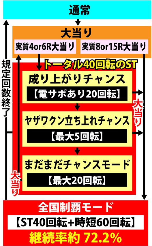 2.1.1 図解ゲームチャート画像