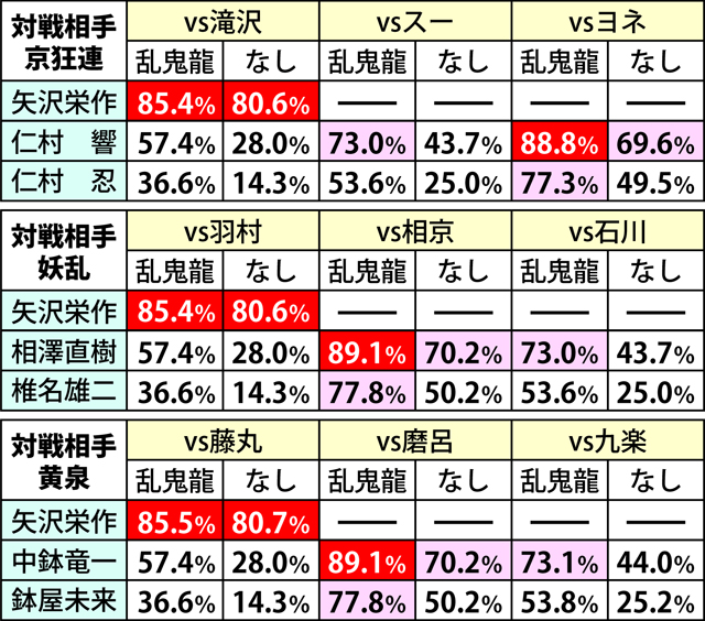 5.1.1 バトルリーチ信頼度[全国制覇モード] 画像