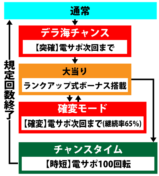 3.1.1 図解ゲームチャート画像