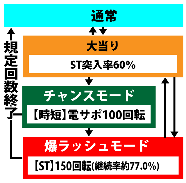 2.1.1 図解ゲームチャート画像