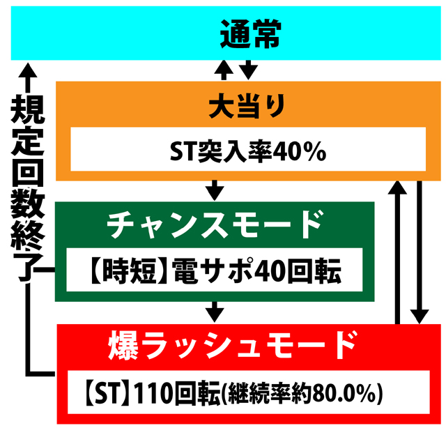 3.1.1 図解ゲームチャート画像