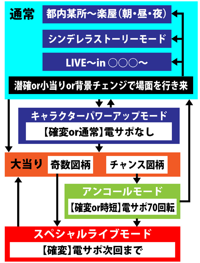 4.1.1 図解ゲームチャート画像