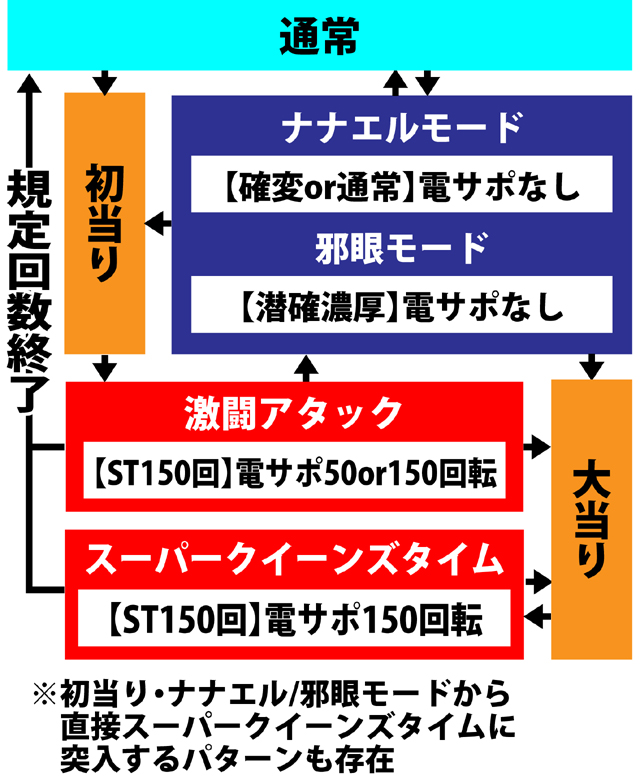 4.1.1 図解ゲームチャート画像