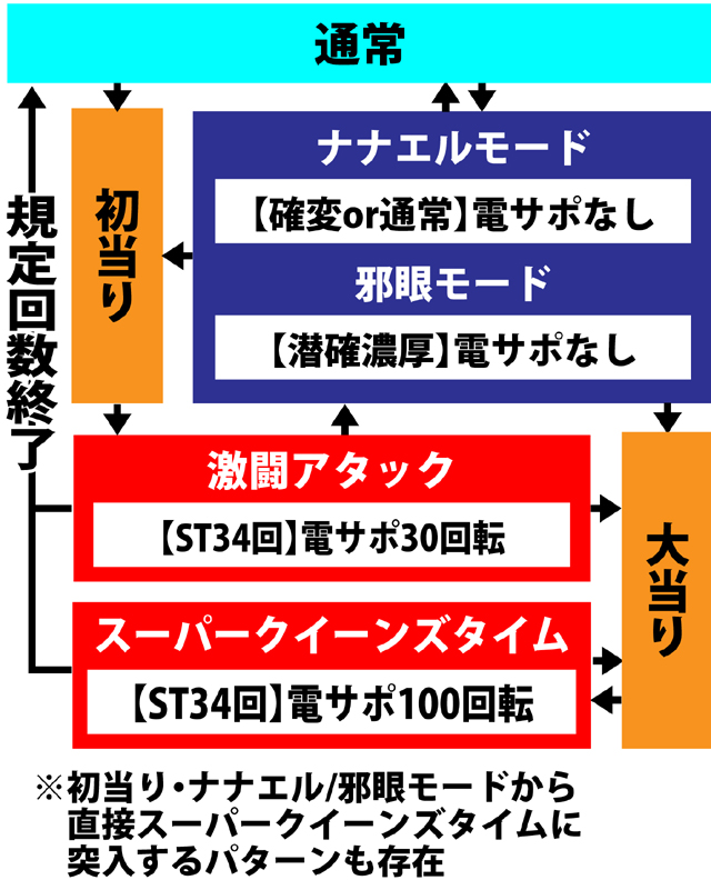 2.1.1 図解ゲームチャート画像