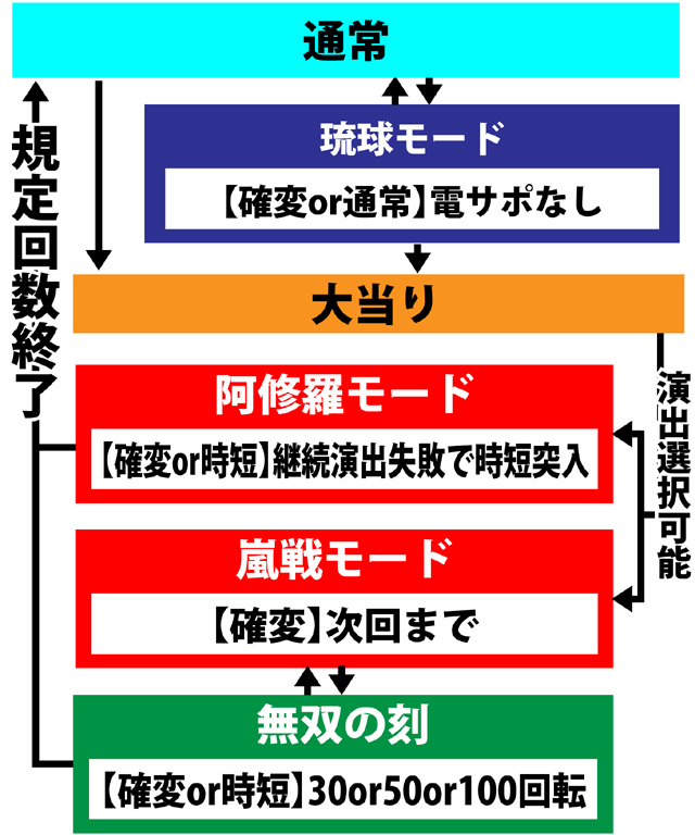 4.2.1 図解ゲームチャート画像
