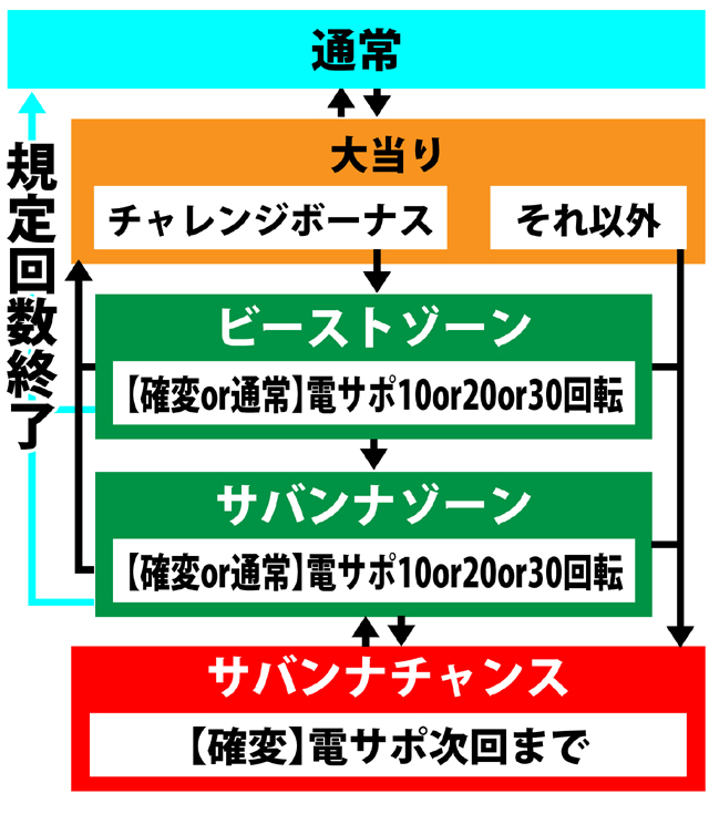 3.6.1 図解ゲームチャート画像