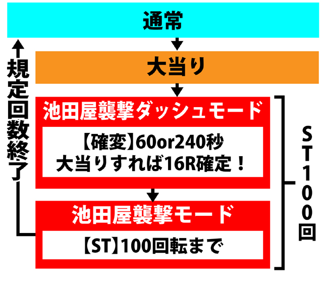 3.1.1 図解ゲームチャート画像