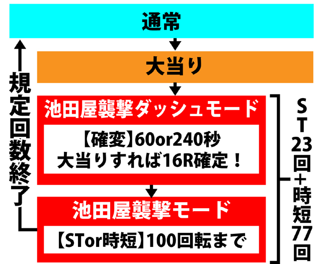 2.1.1 図解ゲームチャート画像