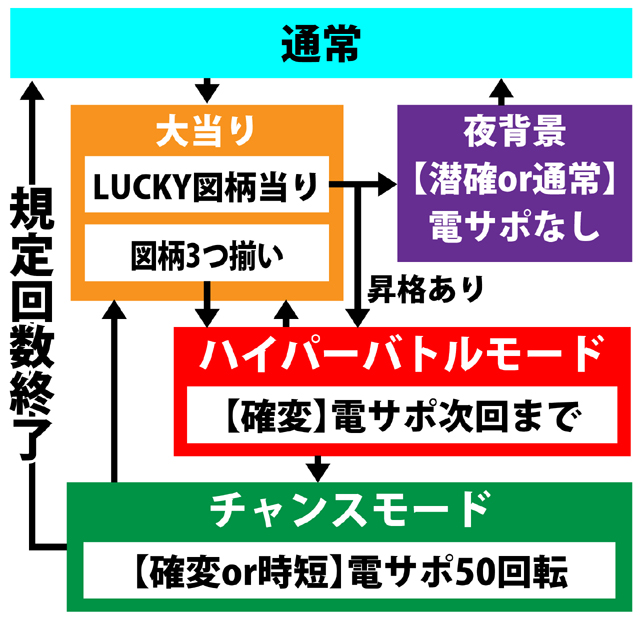 4.1.1 図解ゲームチャート画像