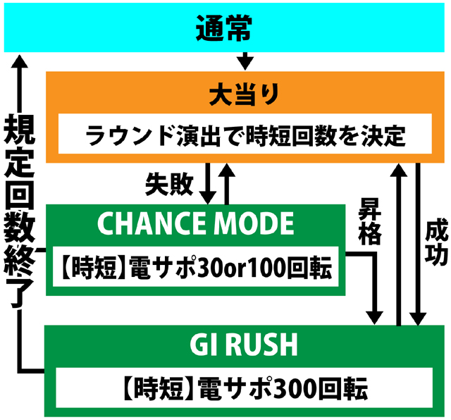 3.2.1 図解ゲームチャート画像