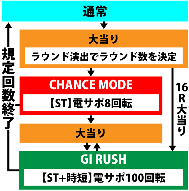 3.1.1 図解ゲームチャート画像