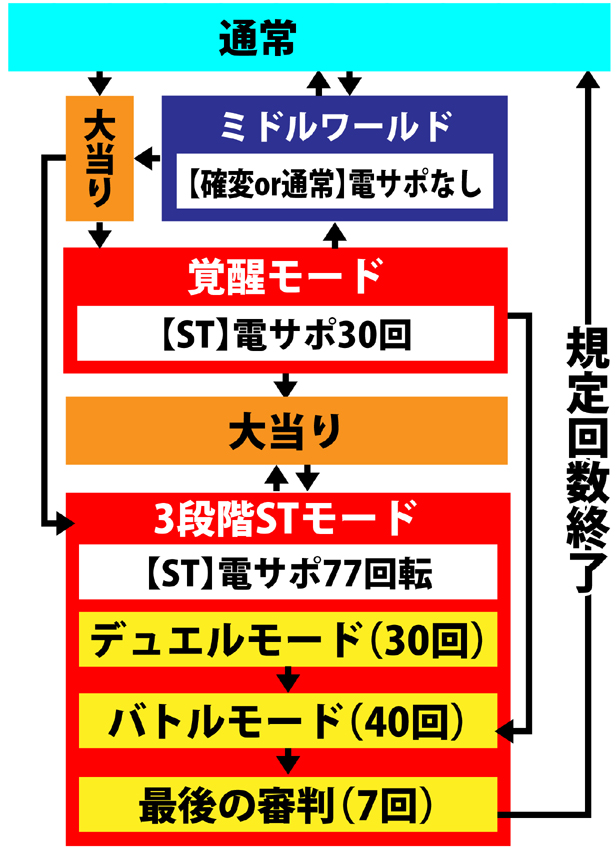 4.1.1 図解ゲームチャート画像