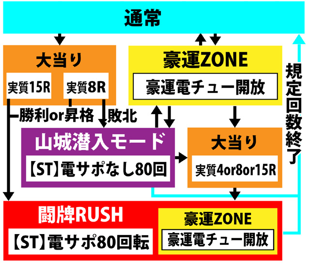 3.6.1 図解ゲームチャート画像