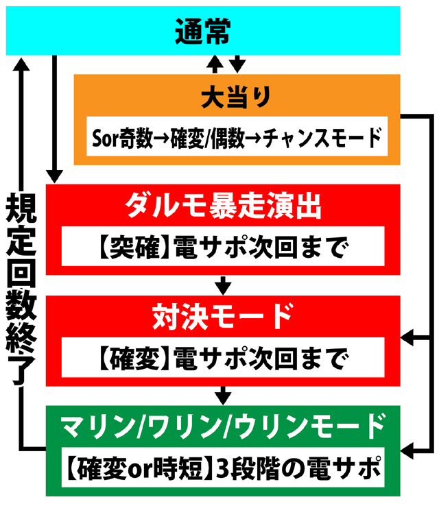 3.1.1 図解ゲームチャート画像