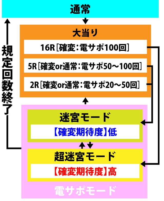 4.4.1 図解ゲームチャート画像