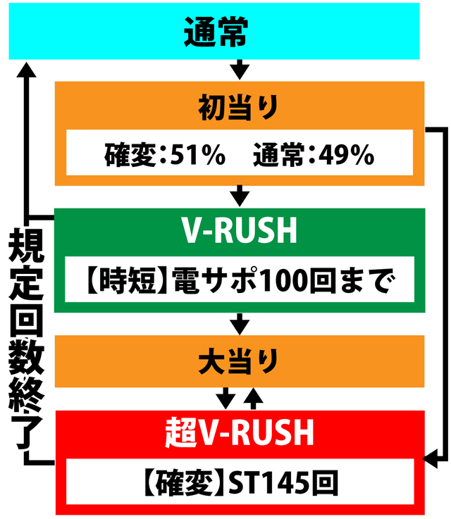 2.1.1 図解ゲームチャート画像