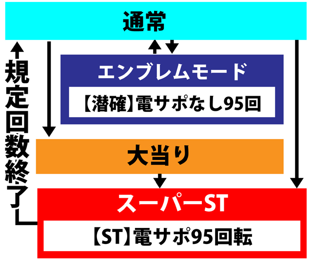 4.5.1 図解ゲームチャート画像