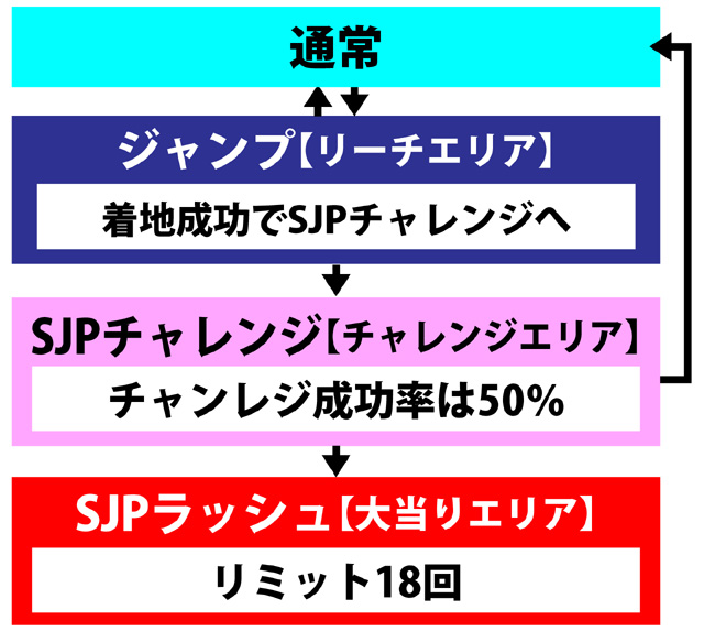 2.1.1 図解ゲームチャート画像