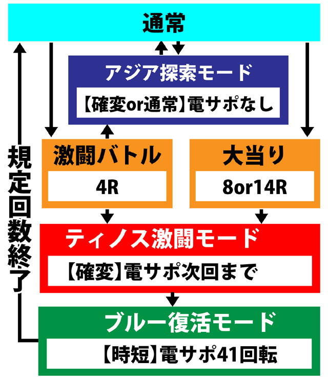 4.7.1 図解ゲームチャート画像