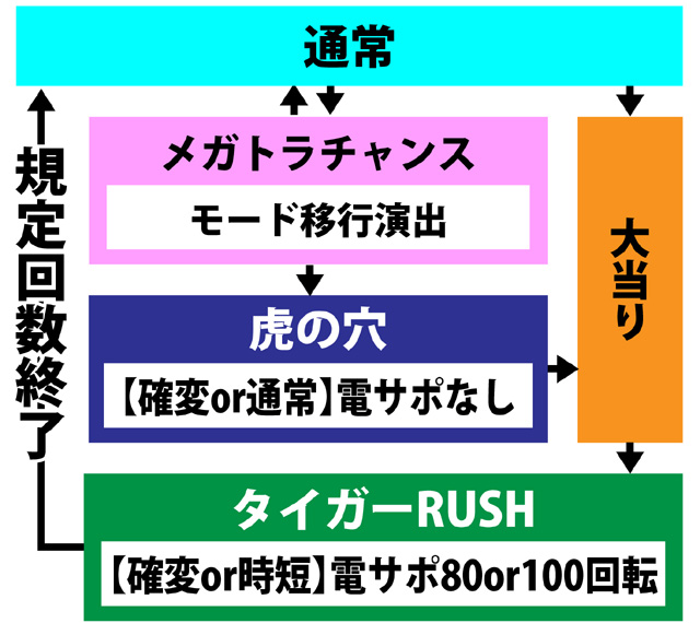 4.1.1 図解ゲームチャート画像