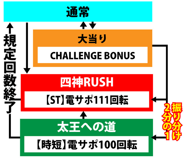 3.4.1 図解ゲームチャート画像