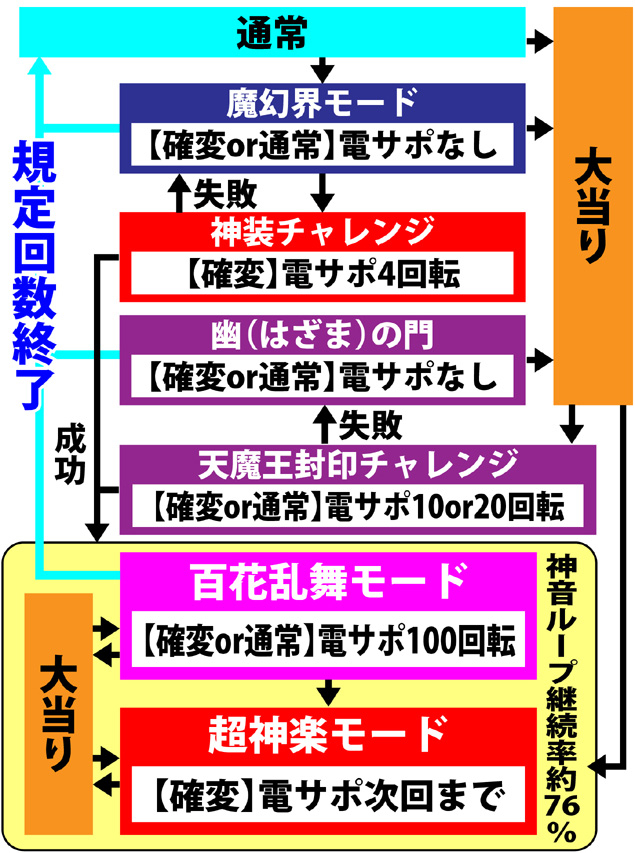 4.1.1 図解ゲームチャート画像