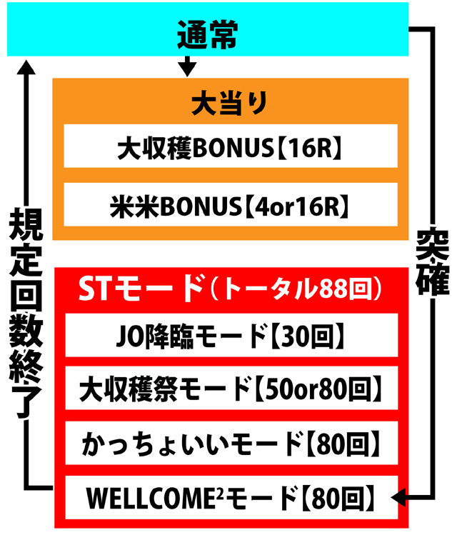 3.4.1 図解ゲームチャート画像