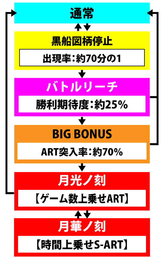 3.1.1 図解ゲームチャート画像