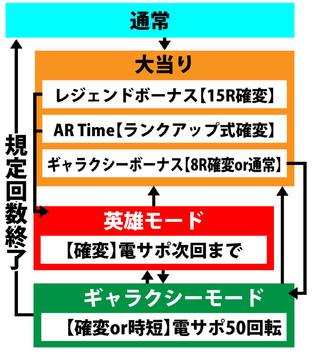 3.1.1 図解ゲームチャート画像