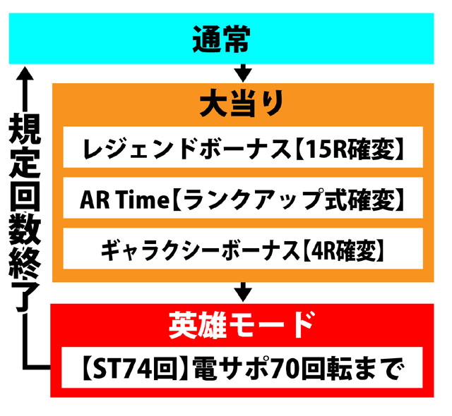 3.1.1 図解ゲームチャート画像