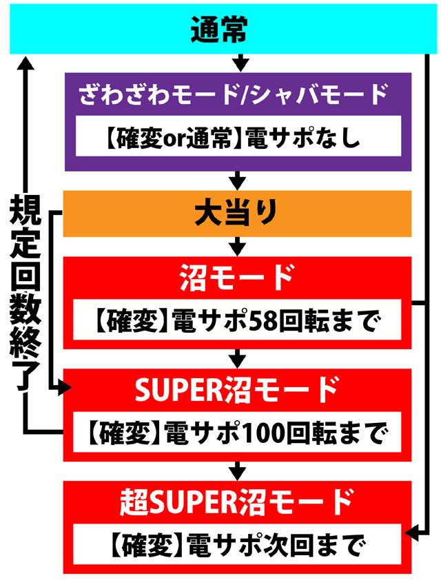 4.1.1 図解ゲームチャート画像