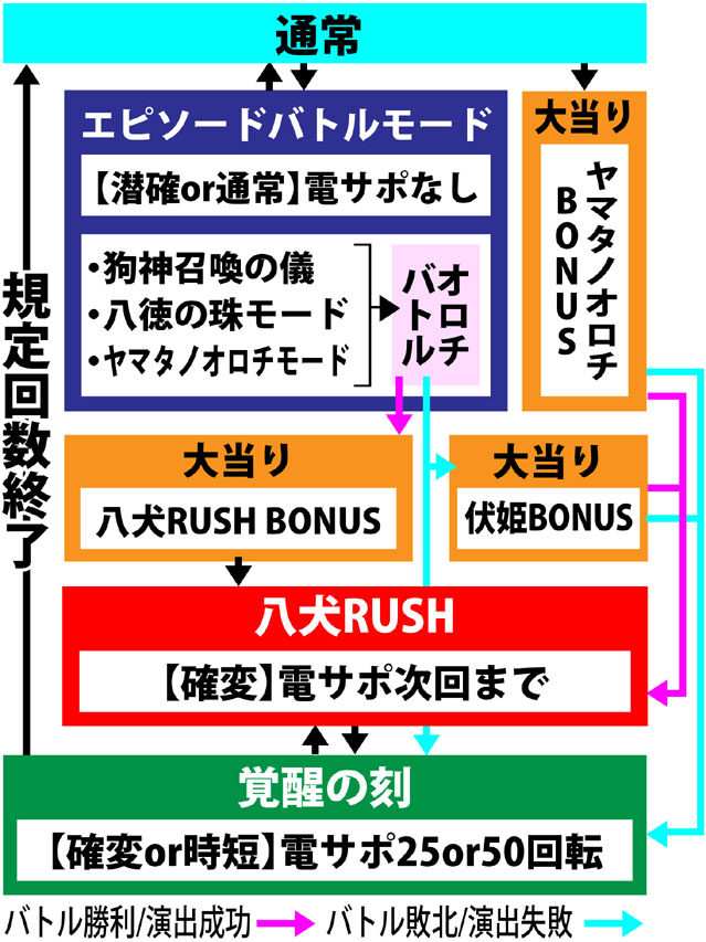 4.5.1 図解ゲームチャート画像
