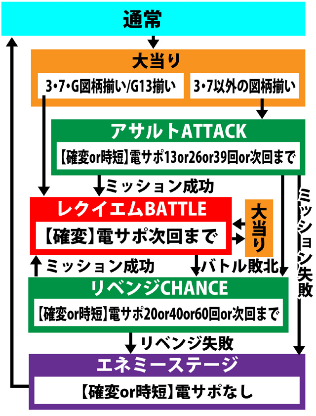 3.1.1 図解ゲームチャート画像
