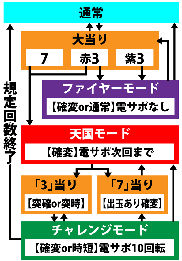 4.3.1 図解ゲームチャート画像