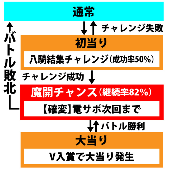 3.1.1 図解ゲームチャート画像