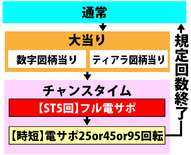 2.1.1 図解ゲームフロー画像