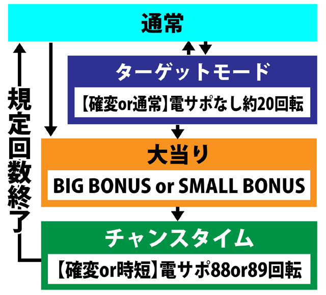 4.1.1 図解ゲームチャート画像